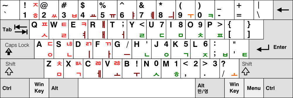 그림: 세벌식 390